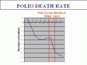 Polio Vaccine Death Rate