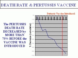 Pertussis Vaccine Death Rate