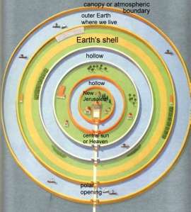Atlantian model Hollow Earth Theory as the Book of Enoch